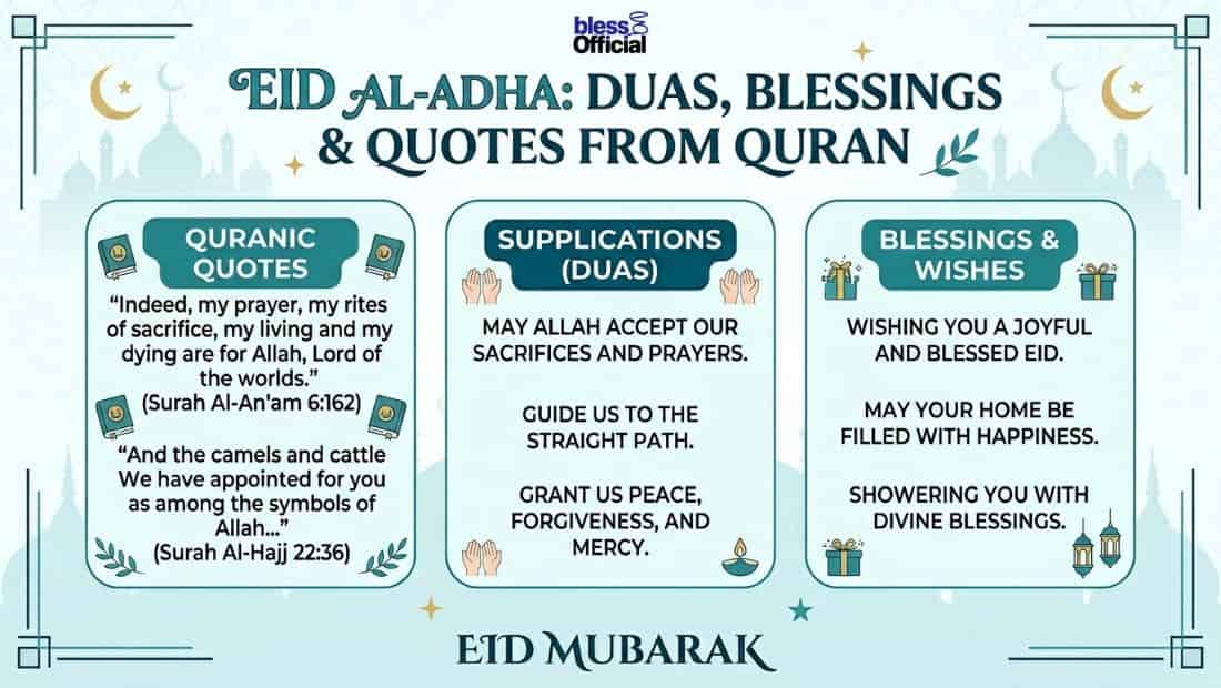 Eid al-Adha Duas, Blessings & Quotes from Quran
