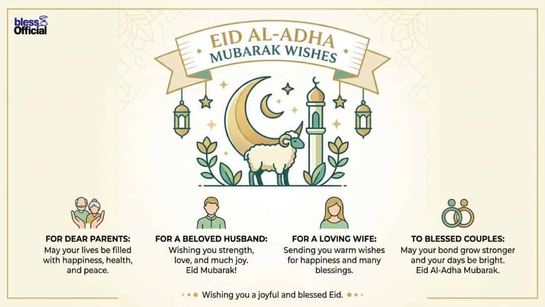 Eid al-Adha Wishes for Parents, Husband, Wife & Couples