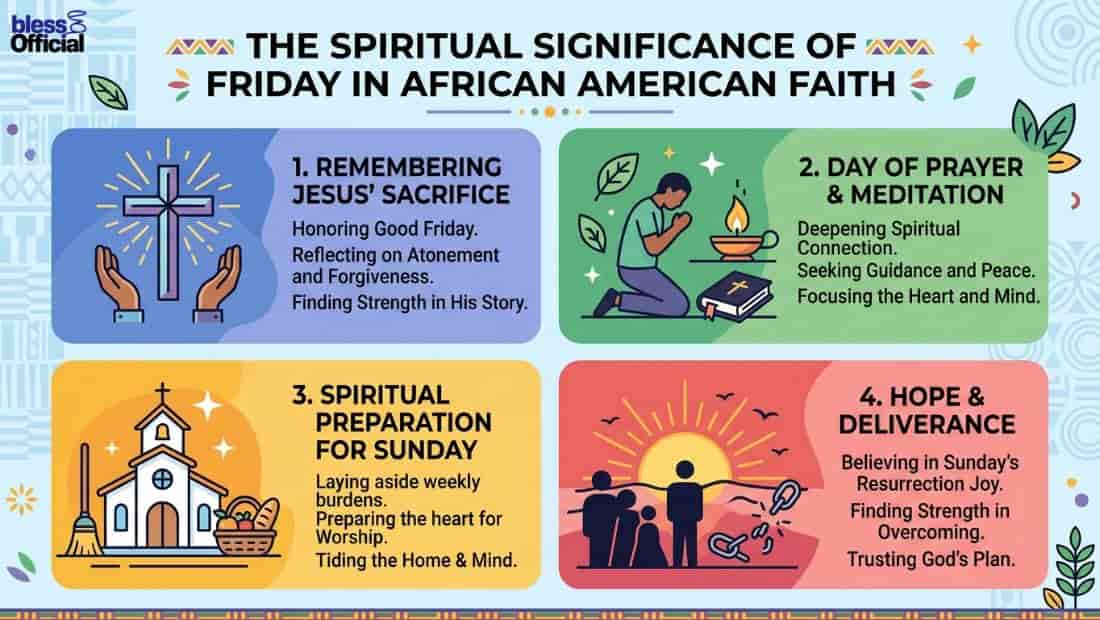 The Spiritual Significance of Friday in African American Faith